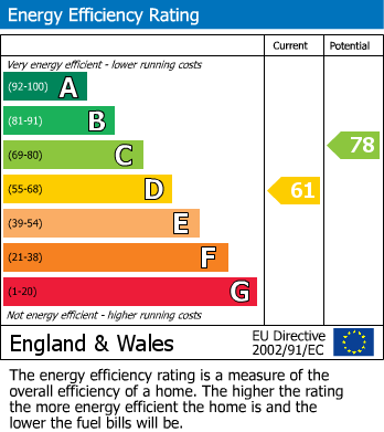 Energy Performance Certificate for Hatherley Road, Reading,