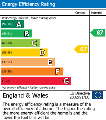 Energy Performance Certificate for Thornton Road, Reading