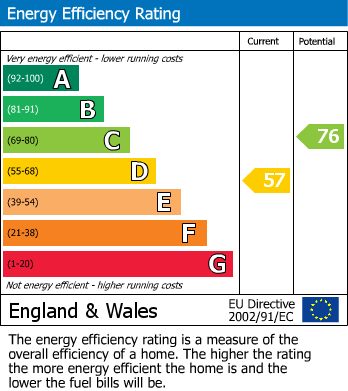 Energy Performance Certificate for Basingstoke Road, Reading