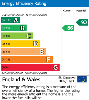 Energy Performance Certificate for Jasmine Square, Woodley