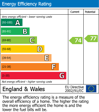 Energy Performance Certificate for Shackleton Way, Woodley, Reading