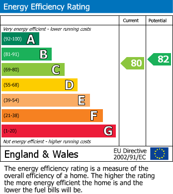 Energy Performance Certificate for Winslet Place, Oxford Road, Reading