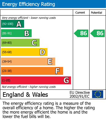 Energy Performance Certificate for Elvian Close, Reading