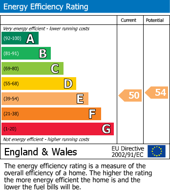 Energy Performance Certificate for Elgar Road, Reading