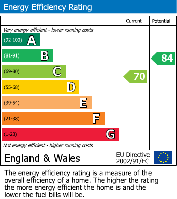 Energy Performance Certificate for Colemans Moor Road, Woodley, Reading