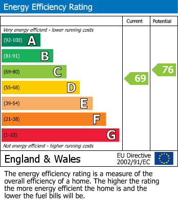 Energy Performance Certificate for Admirals Court, Rose Kiln Lane, Reading