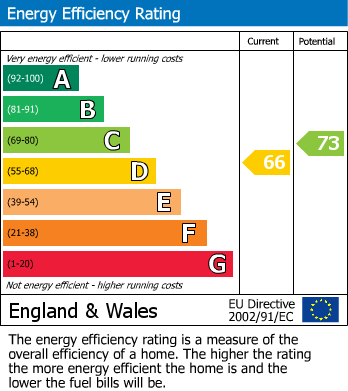 Energy Performance Certificate for Norton Road, Woodley