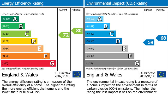 Energy Performance Certificate for Kendrick Road, Reading