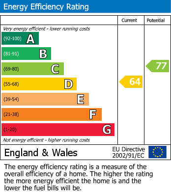 Energy Performance Certificate for Lynmouth Road, Reading