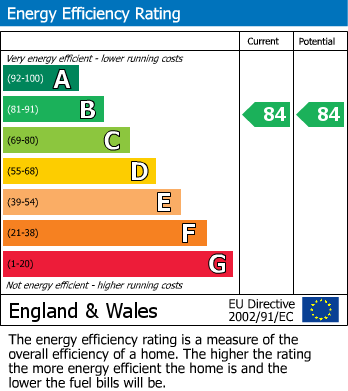 Energy Performance Certificate for Oscar Wilde Road, Reading, Berkshire