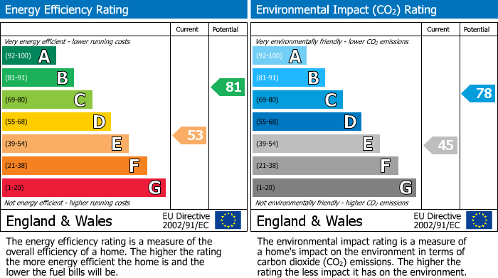 Energy Performance Certificate for Crawford Close, Earley, Reading